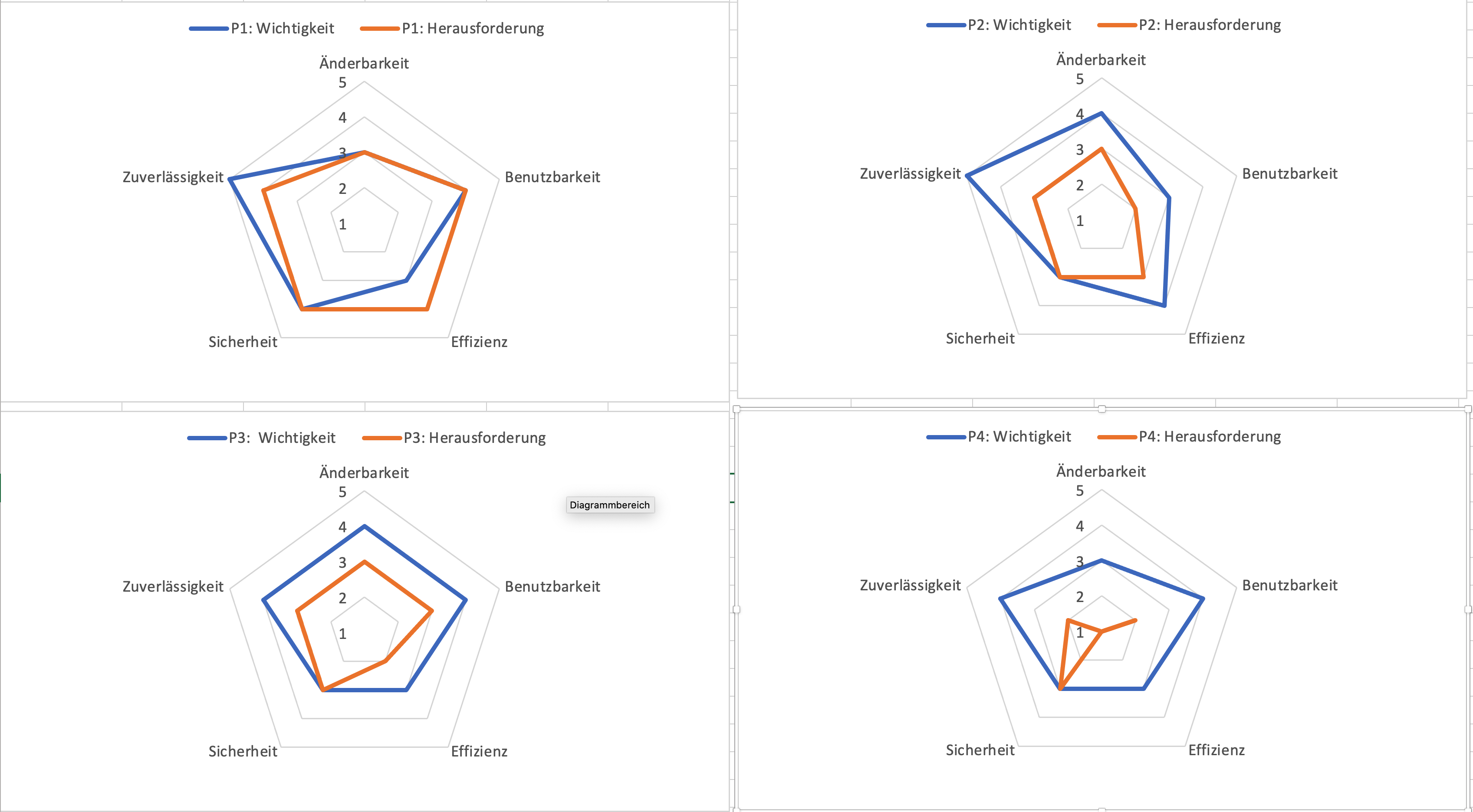 Mit Spinnweben zur qualitätssicheren Anwendung
